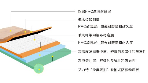 PVC运动地胶十大常见问题——凤城橡塑PVC地板