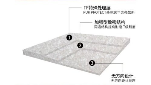 简述PVC地板的耐磨等级分类和测试方法​